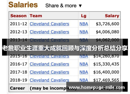 老詹职业生涯重大成就回顾与深度分析总结分享