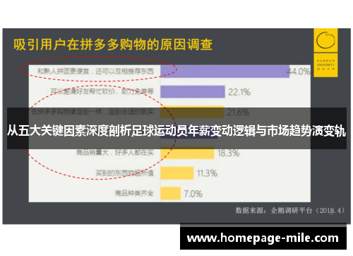 从五大关键因素深度剖析足球运动员年薪变动逻辑与市场趋势演变轨