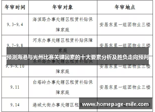 预测海港与光州比赛关键因素的十大要素分析及胜负走向预判