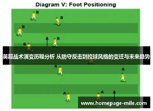 英超战术演变历程分析 从防守反击到控球风格的变迁与未来趋势