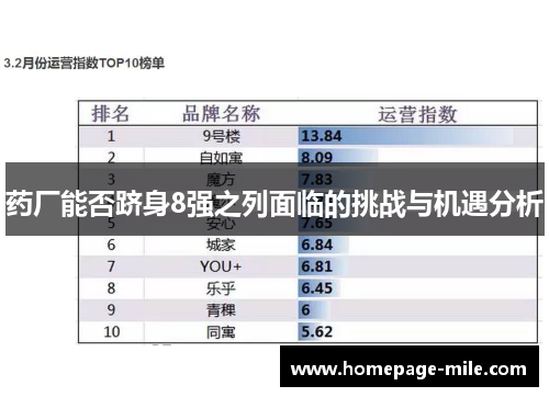 药厂能否跻身8强之列面临的挑战与机遇分析