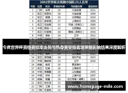今夜世界杯资格赛赔率走势与热身赛安排客场策略影响结果深度解析